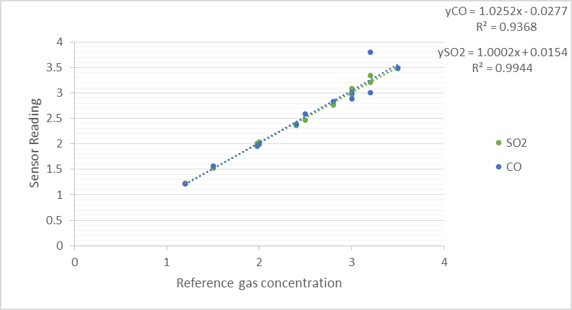 reference gas concentration